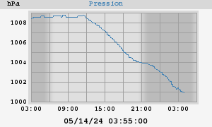 barometer