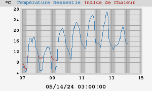 heatchill