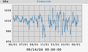 barometer